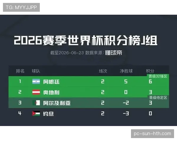 世界杯E组积分榜实时更新与出线分析